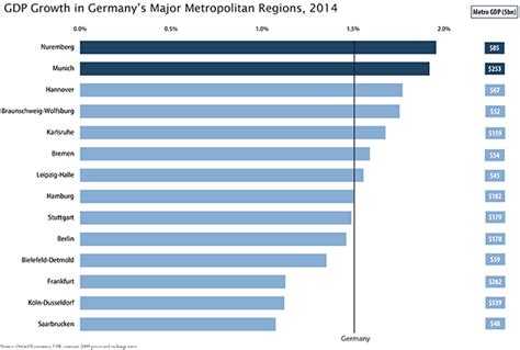 German Economy Telegraph