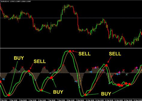 Binary Options Sri Lanka How To Detect Buyers And Sellers Sentiments