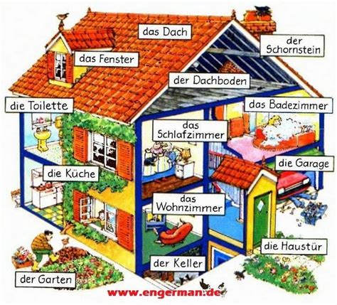 German Vocabulary Das Haus Deutsch Lernen Deutsch Deutsch Wortschatz