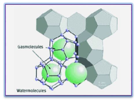 Structure Of Gas Clathrate Hydrate 1 Download Scientific Diagram