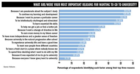 Reasons Why You Should Go To College 10 Reasons Why Everyone Should Go