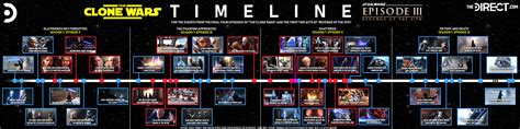 Star Wars The Clone Wars Timeline How The Final Arc Coincides With