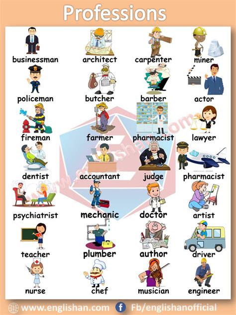 Professions Vocabulary With Images And Flashcards Download Pdf