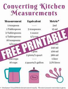 Have All The Liquid Measurements On Hand Easily With This How Many
