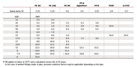 Tube Conversion Tables From Dn To Inches And Millimeters Dai Duong Images