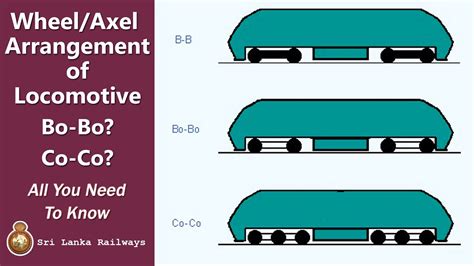 Axelwheel Arrangement Of Locomotive All You Need To Know Sri
