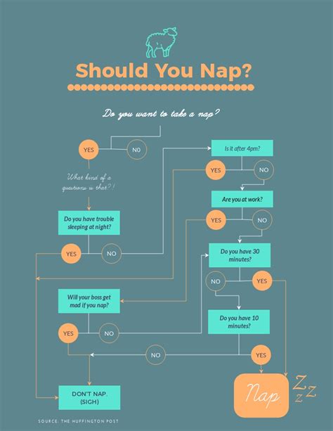should you nap flowchart infographic template visme