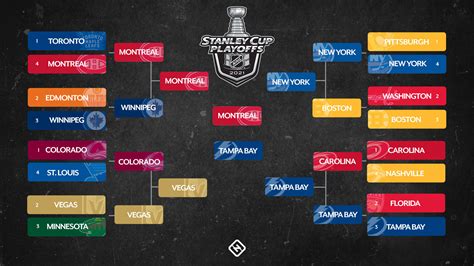Nhl Playoffs Schedule 2021 Full Bracket Dates Times Tv Channels For