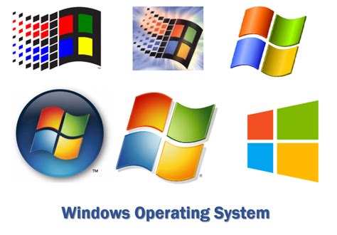 Windows Operating System Introduction History And Timeline