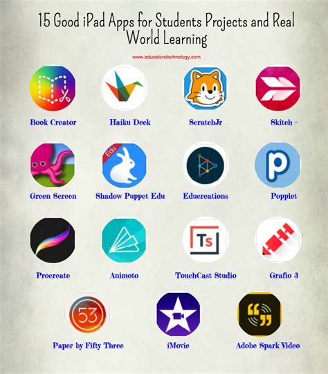 The advancement in technology is being used in all types of fields, particularly in education. 15 Good iPad Apps for Students Projects and Real World ...