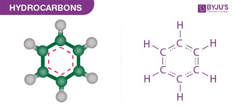 Hydrocarbons Types Classification Properties Preparation Uses