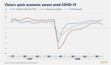 China To Catch Up With Us In Gdp In 2030 Report Cgtn