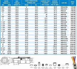 Double Compression Cable Gland Size Chart Pdf Chart Walls
