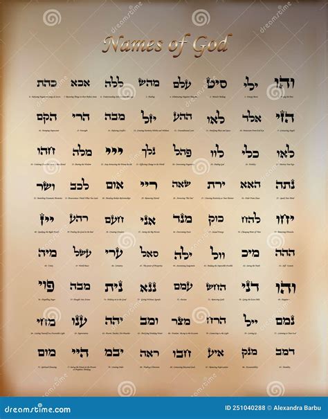 72 Names Of God Kabbalah Hebrew Letters Prosperity Protection