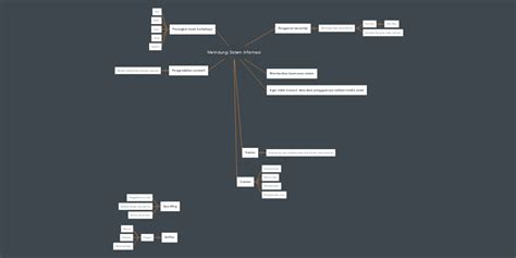 Melindungi Sistem Informasi Mindmeister Mind Map