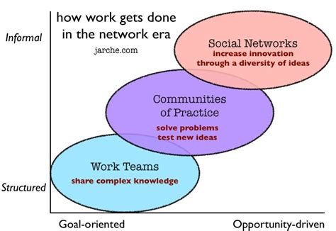 The Knowledge Sharing Paradox