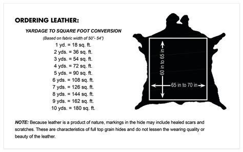 How Many Leather Hides Do I Need For My Upholstery Project