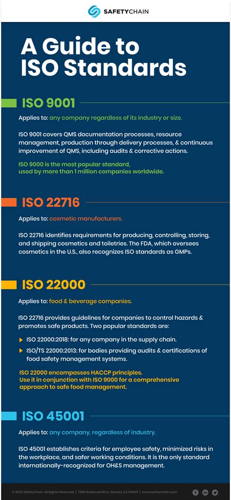 A Guide To Iso Standards For Food Safety