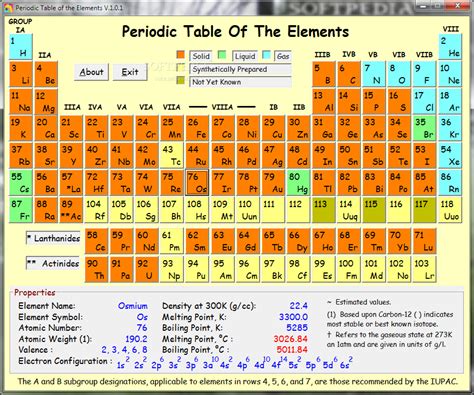 Download Periodic Table Of The Elements 101