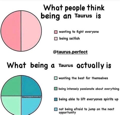 Taurusperfect On Instagram 👉 Follow To See More Taurus Memes