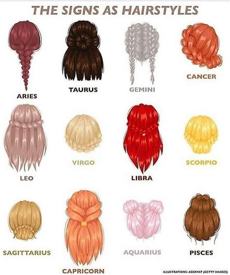 Zodiac Sign Charts For Hair Color K Music