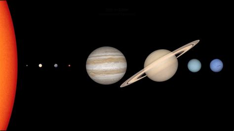 The Scale Of Things Our Solar System Physics Says What