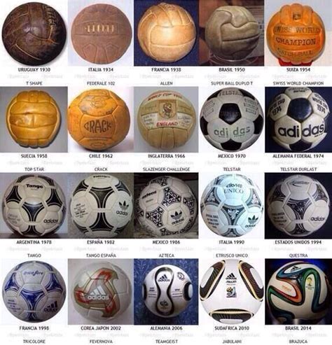 all fifa world cup balls 1930 2014 football balones fútbol balones de fútbol