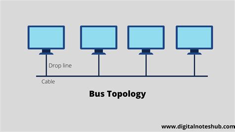 Types Of Topologies Diagrams Advantages And Disadvantages