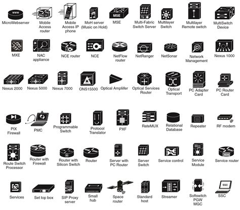 Looking For Icons Cisco Icons Are Cisco Certifications