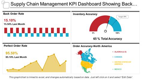 40 Inventory Management KPIs And Templates For Retailers