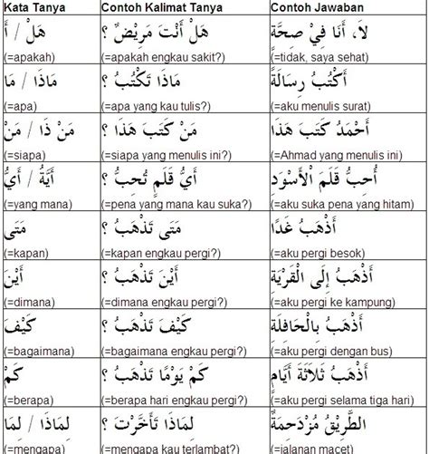 Contoh Kata Tanya Dalam Bahasa Arab Kaifa Haluk Artinya Dan