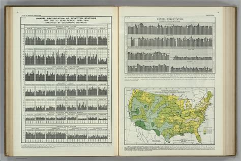 Annual Precipitation Atlas Of American Agriculture David Rumsey