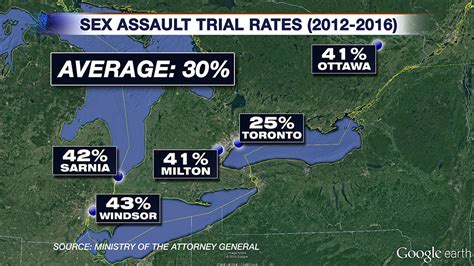 Location Justice Why Sexual Assault Cases In Toronto Are Less Likely