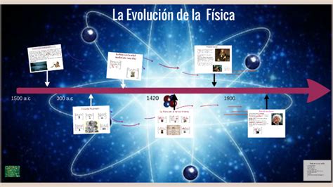 Linea Del Tiempo Evolucion De La Fisica Pdf Dom Astronomia Otosection
