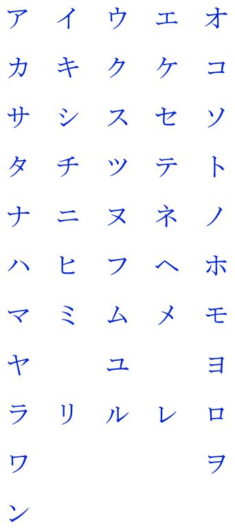 Japan With Kids Katakana Chart With Sound