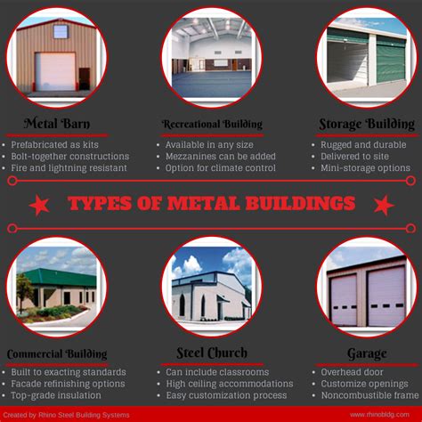 Types Of Metal Buildings Metalcon Blog
