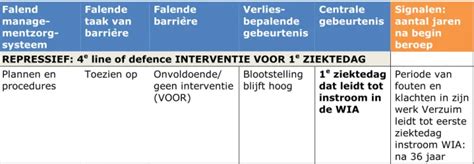 Voorbeeld Concept Storybuilder Model Cte Ops