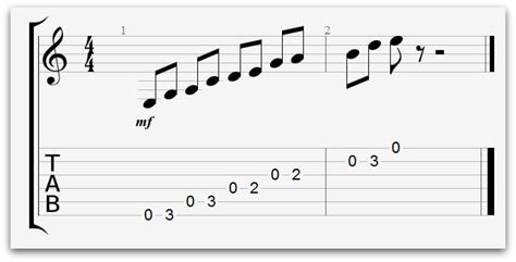 E Minor Pentatonic Scale With Notation National Guitar Academy