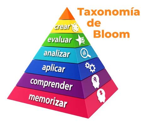 Taxonom 237 A De Bloom Esquema Para Redactar Competencias Taxonomia Riset