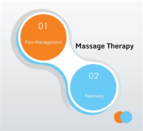 Massage Therapy Hong Kong Sports Clinic
