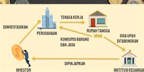 Guru Berbagi Peran Pelaku Ekonomi Dalam Perekonomian Dua Sektor