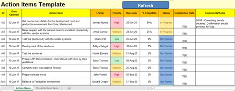 Action Items Tracker Template › Action Item Tracker Template Itsm