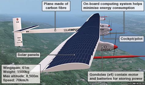 Solar Powered Plane Lands Safely After 26 Hour Flight Bbc News