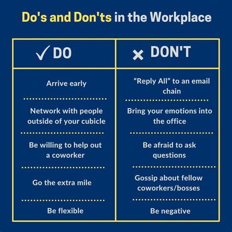 Dos And Donts In The Workplace In 2022 Workplace Motivational