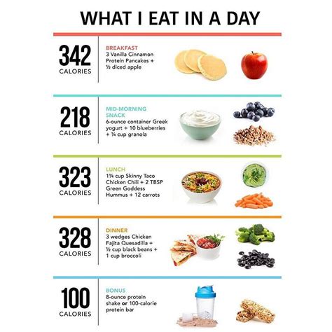 How Much Calories Should Adults Eat A Day Muchw