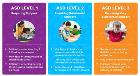 The Three Functional Levels Of Autism Infinity Center Aba