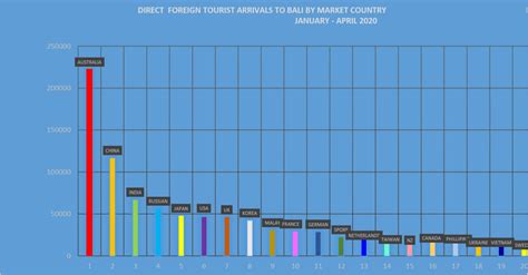 Rilis Data Statistik Bulan April 2020 Bali Government Tourism Office