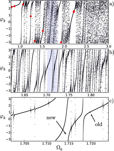 Figure 1 From Microscopic Correlations In The Finite Size Kuramoto