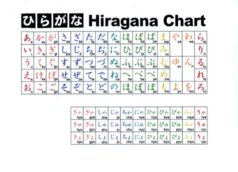 Hiragana Chart Pdf Downloads Downloadable Hiragana Charts Jennifer Pruitto