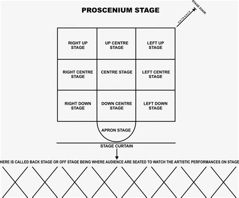 Great Stars Entertainment Production Diagram Of A Proscenium Stage By